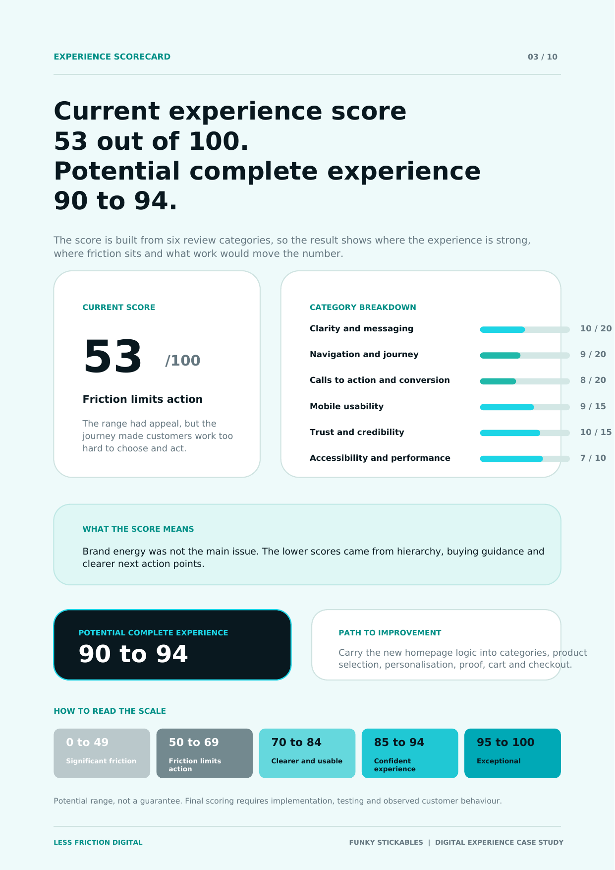 Sample report page showing experience score bands